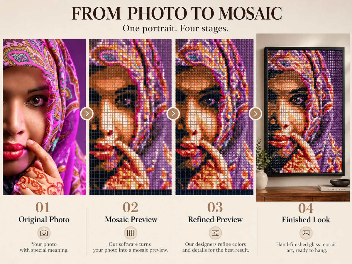 Four stages of creating custom mosaic art from a photo, from original image to completed mosaic design